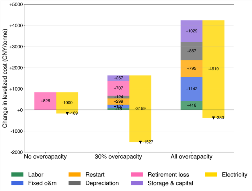 Levelized aluminum production cost